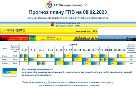 Новини України
 ГРАФІК ПОГОДИННИХ ВІДКЛЮЧЕНЬ ПОПАСНА
 2022.12.10 07:20